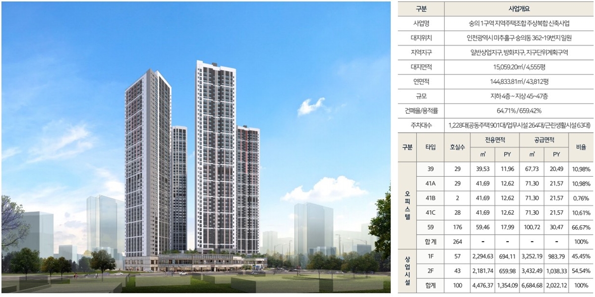 힐스테이트 숭의역