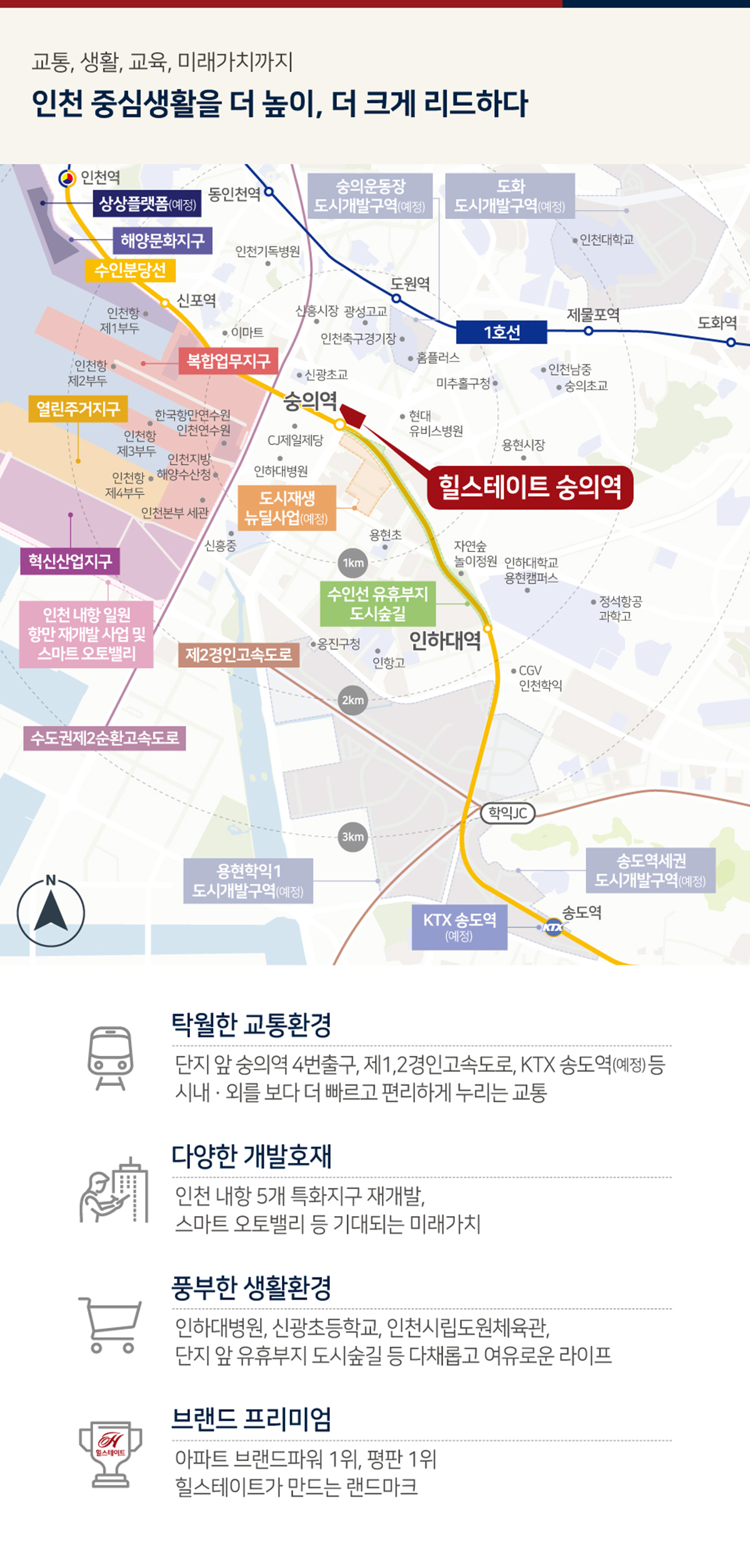 힐스테이트 숭의역